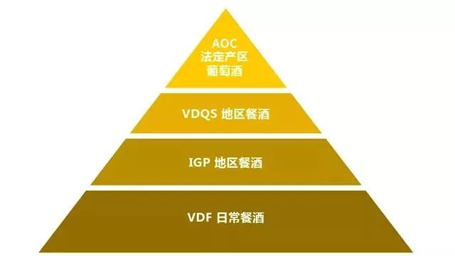 帶你認識法國紅酒的等級劃分